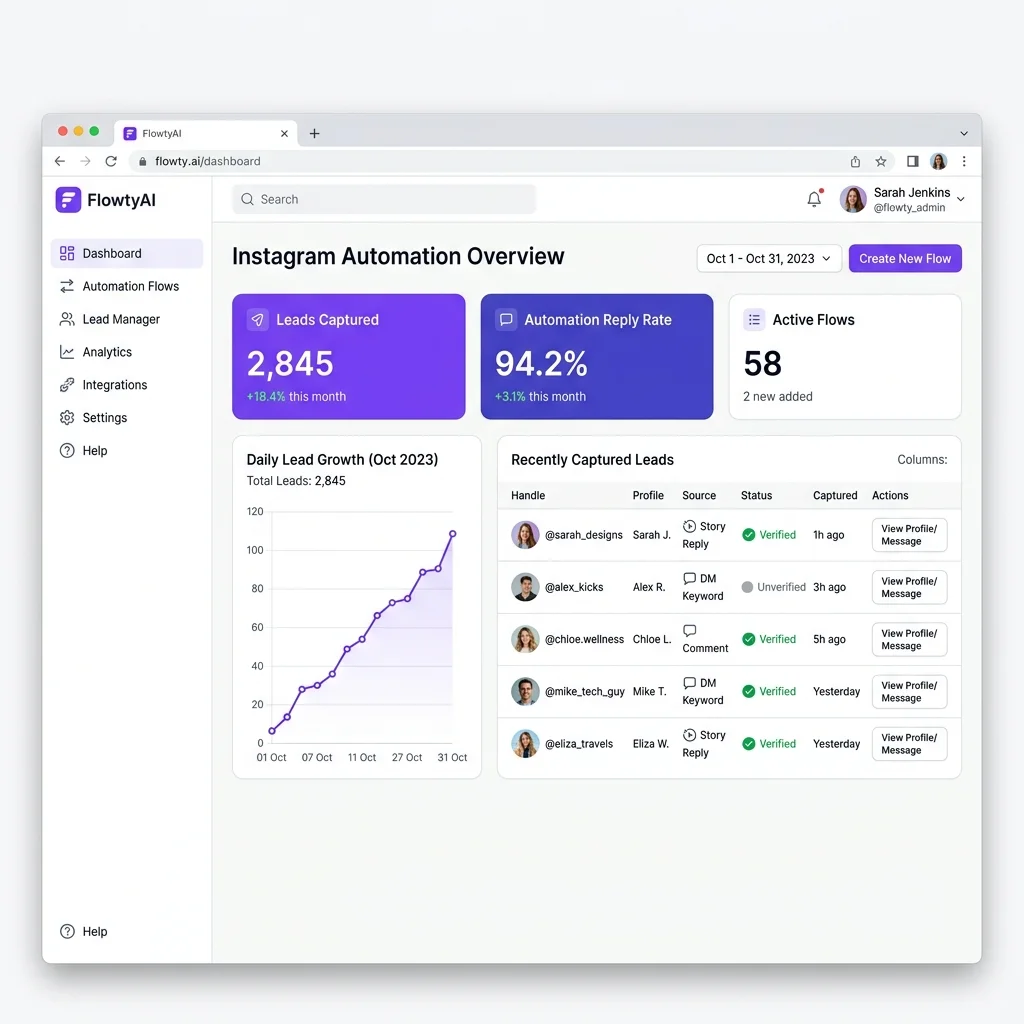 FlowtyAI Main Dashboard Screenshot